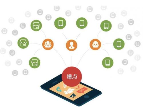 洛浦为什么越来越多的企业通过软文营销来引流